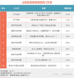 泰安旅游營銷全面邁入互聯(lián)網(wǎng)微營銷新紀(jì)元