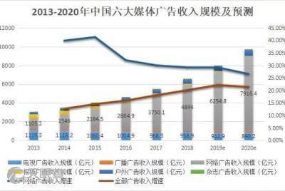 北京鑫諾科捷商貿(mào) 互聯(lián)網(wǎng)銷售之路與未來展望