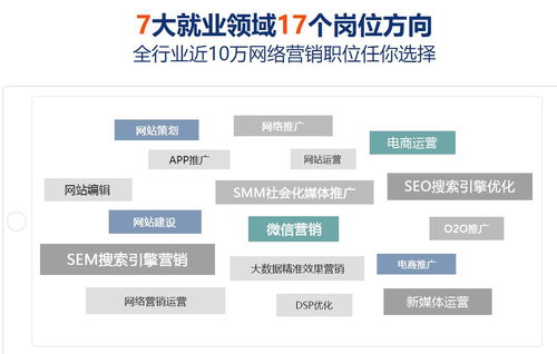 北京網(wǎng)絡(luò)營銷班 開啟互聯(lián)網(wǎng)銷售新篇章