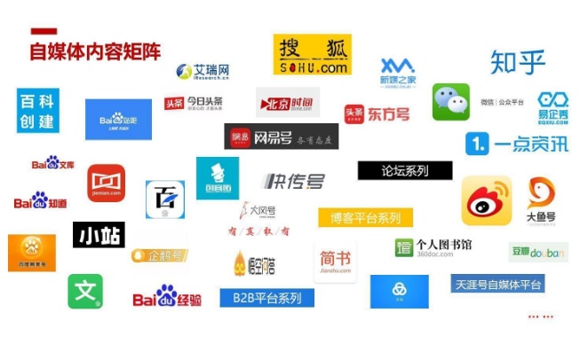 全媒體整合營銷 賦能北京互聯(lián)網(wǎng)銷售實(shí)現(xiàn)信息傳播效能最大化